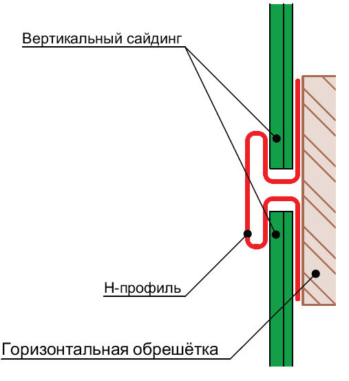 стыковка вертикального сайдинга.jpg